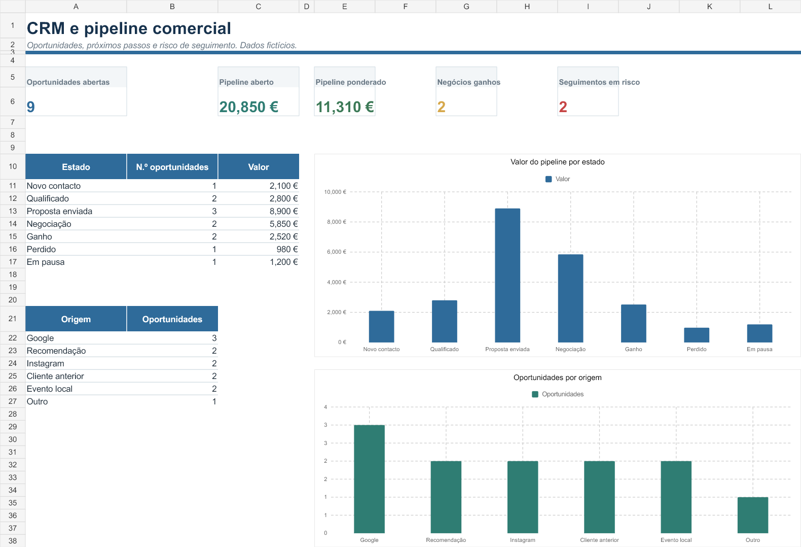 Painel Excel de CRM e pipeline comercial