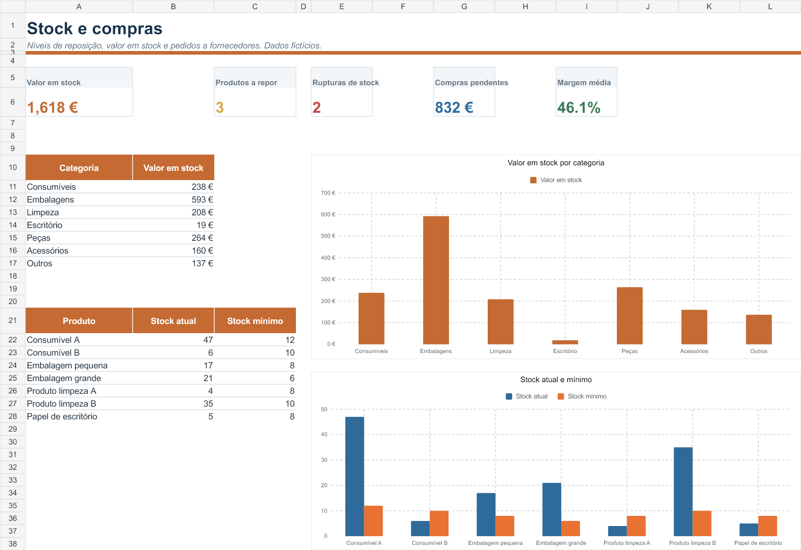 Painel Excel de stock e compras