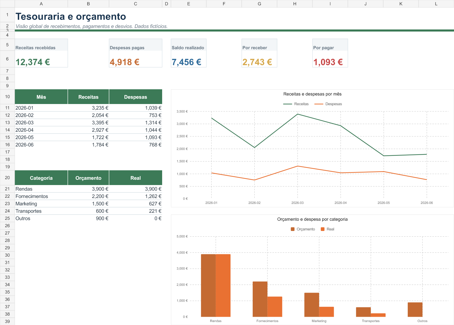 Painel Excel de tesouraria e orçamento