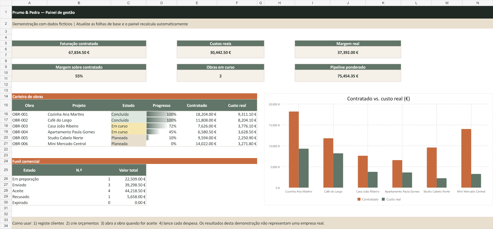 Painel de controlo Excel de gestão de obras da empresa fictícia Prumo e Pedra